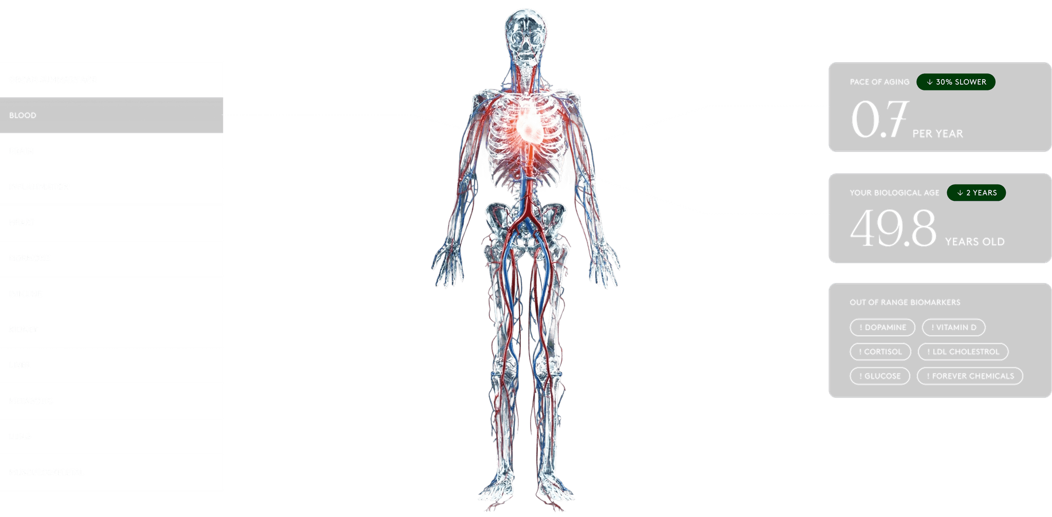 Dashboard showing biological age, biomarkers, and organ health data